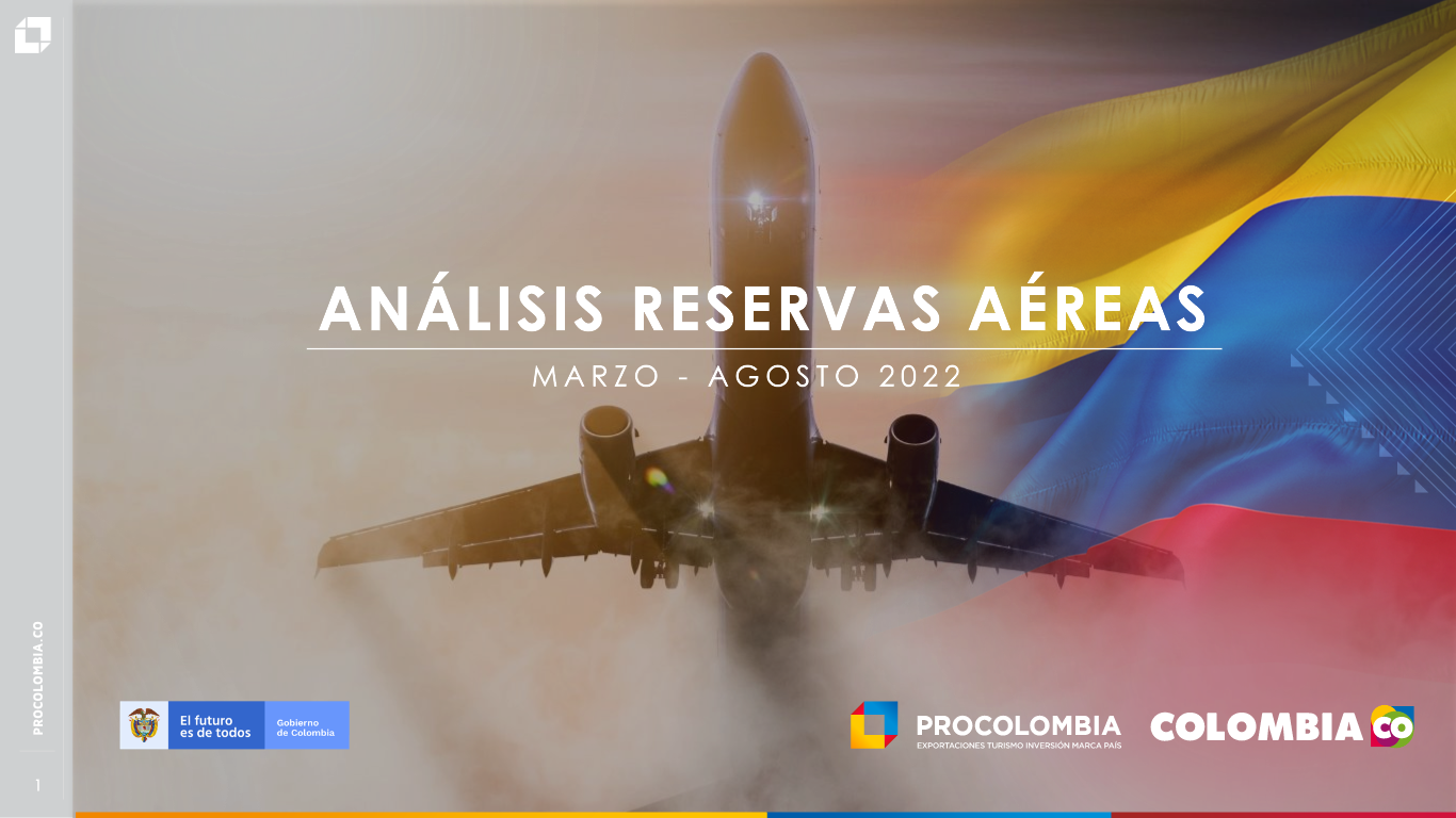 Análisis Reservas Aéreas. Marzo-Agosto 2022