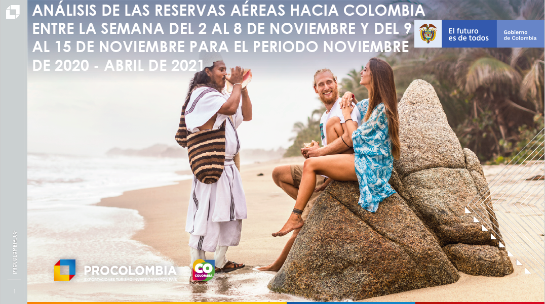 Microcápsulas análisis reservas aéreas hacia Colombia entre la semana del 2 al 8 de noviembre y la del 9 al 15 de noviembre