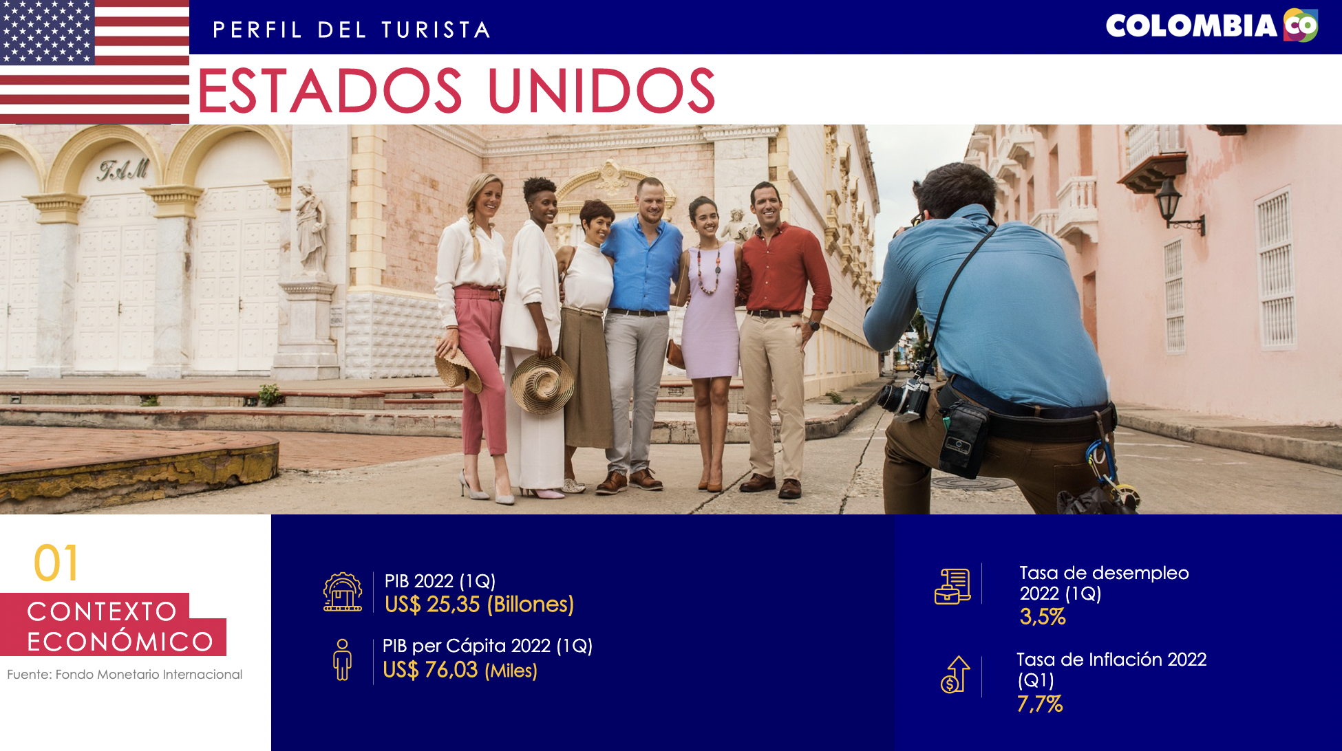 Infografía perfil Estados Unidos 2022