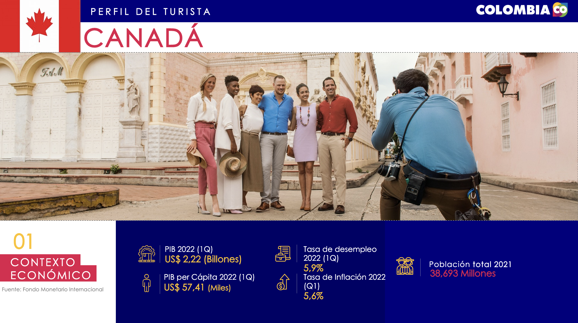 Infografía perfil Canadá 2022